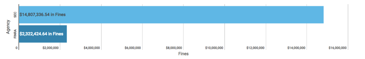 Weekly Enforcement Action Tracker Feb 25 – Mar 3