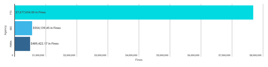 Weekly Enforcement Action Tracker Mar 11 – Mar 16 1