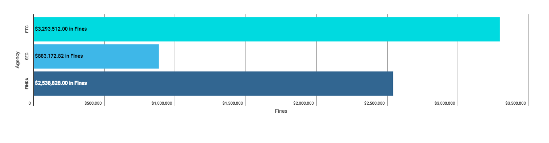 Weekly Enforcement Action Tracker Mar 18 – Mar 23 1