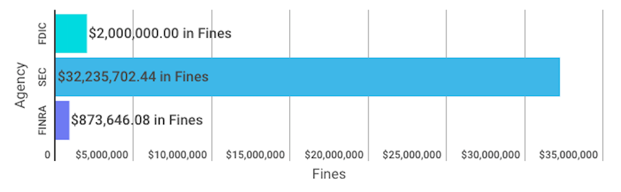 Weekly Enforcement Action Tracker Mar 4 – Mar 9 1