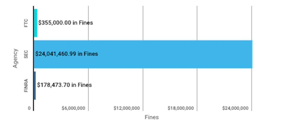 Weekly Enforcement Action Tracker Apr 1 – Apr 6 1