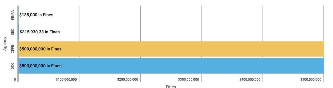 Weekly Enforcement Action Tracker Apr 15 – Apr 20 1