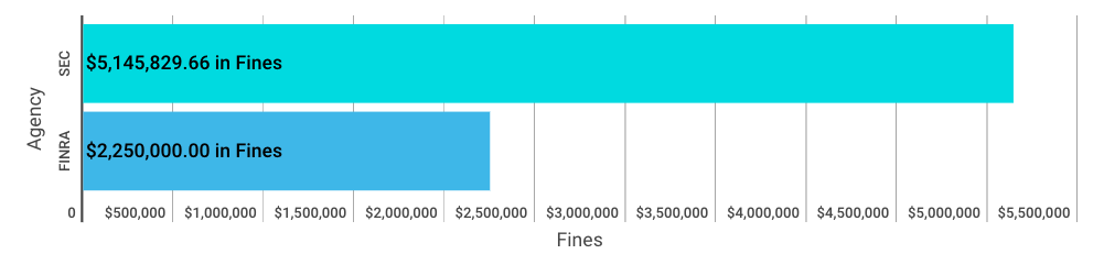 Weekly Enforcement Action Tracker Apr 8 – Apr 13 1