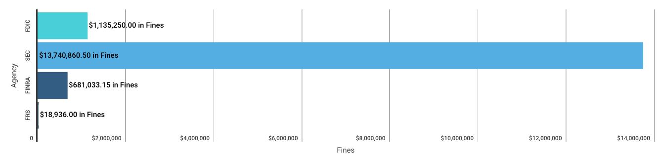 Weekly Enforcement Action Tracker Mar 25 – Mar 30 1