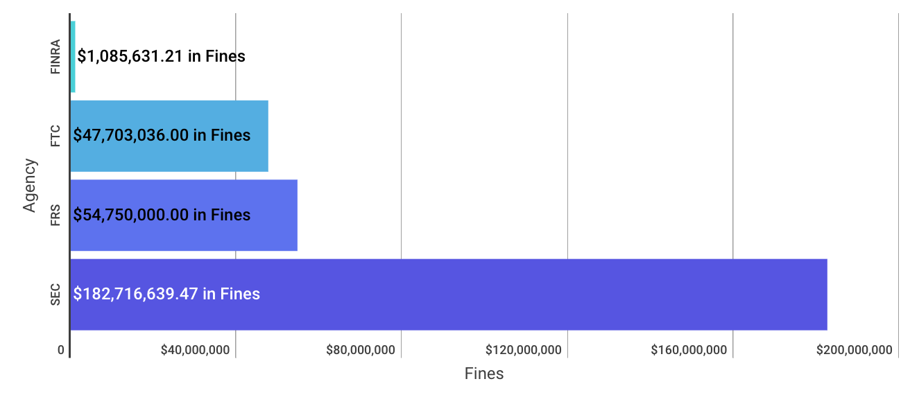 Weekly Enforcement Action Tracker Apr 29 – May 4 2