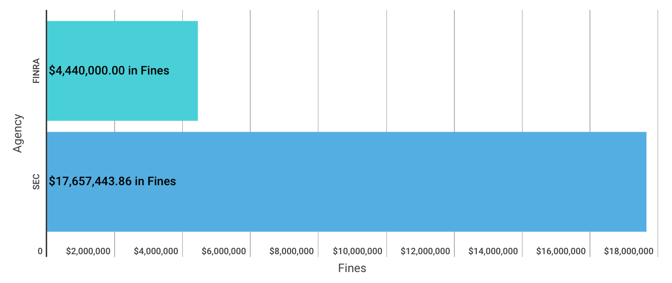 Weekly Enforcement Action Tracker May 06 – May 11 1