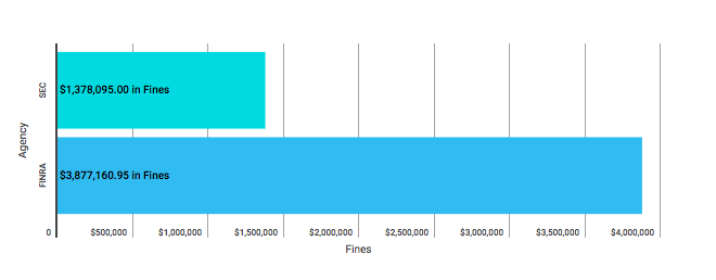 Weekly Enforcement Action Tracker May 20 – May 25 2