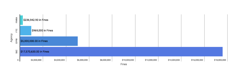 Weekly Enforcement Action Tracker June 10 – June 15