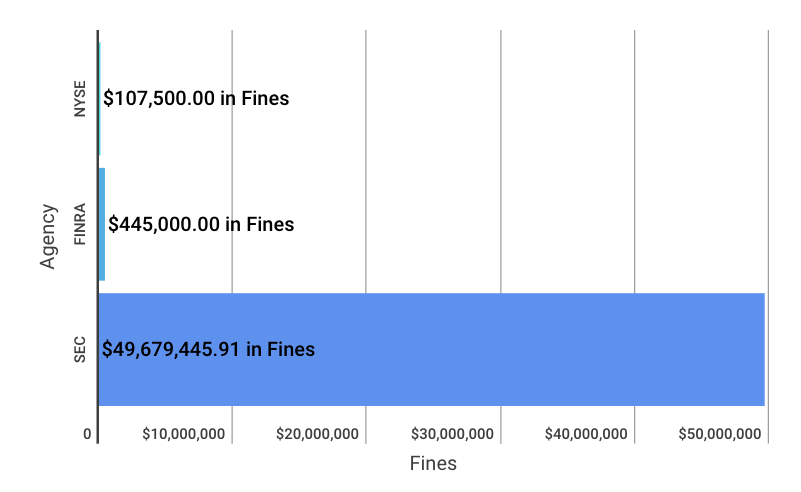 Weekly Enforcement Action Tracker June 17 – June 22