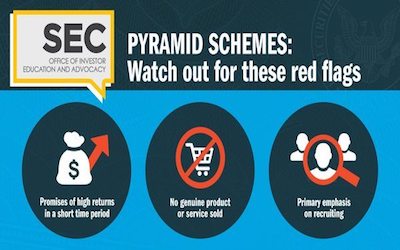 SEC Pyramid Scheme copy 2