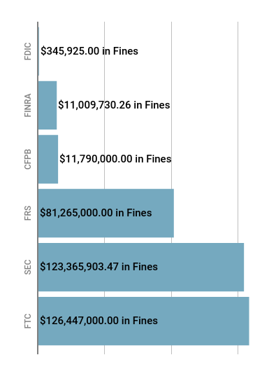 Financial Enforcement Action Summary November 2018