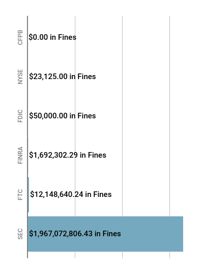 Financial Enforcement Action Summary September 2018