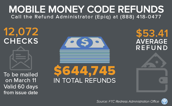 Mobile Money Code Refunds