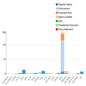 Regulatory Agency Updates Week of Mar 11 to Mar 18 copy