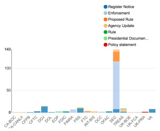 Regulatory Agency Updates Week of Mar 11 to Mar 18