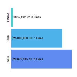 Weekly Enforcement Action Tracker Mar 17 to Mar 22