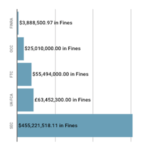 Financial Enforcement Action Summary March 2019 1