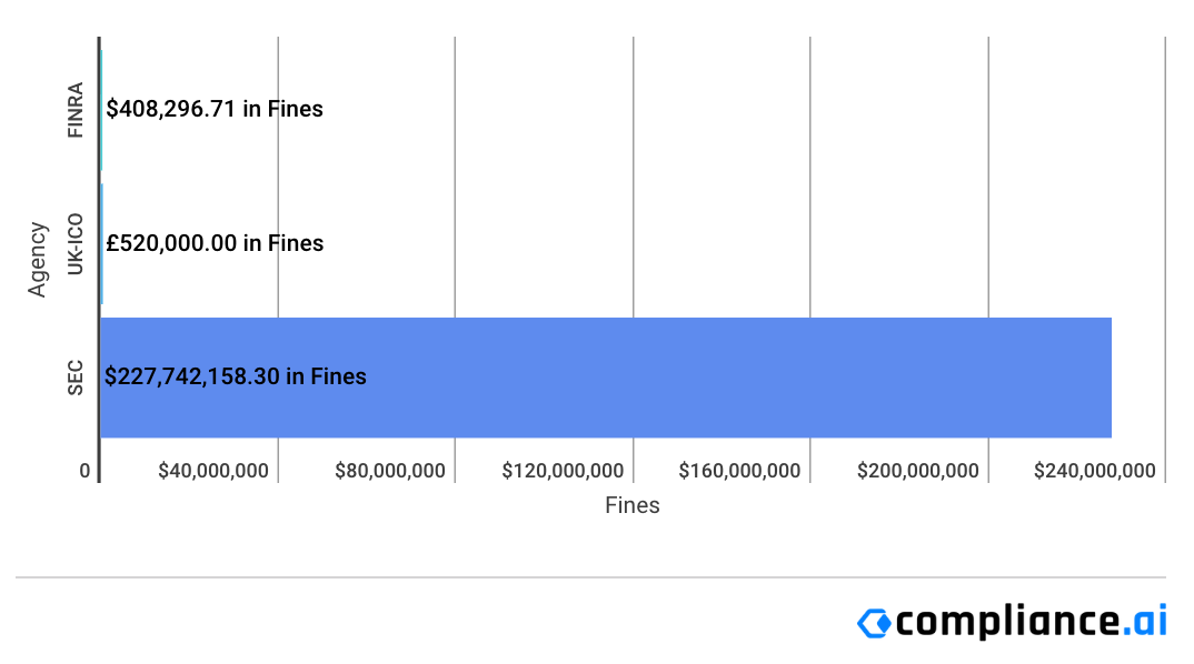 Financial Enforcement Actions | Week of Apr 07 to Apr 12