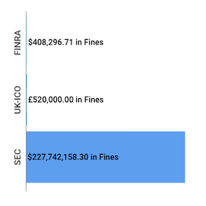 Financial Enforcement Actions Week of Apr 07 to Apr 12