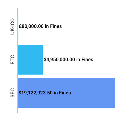 Financial Enforcement Actions Week of Apr 14 to Apr 19.