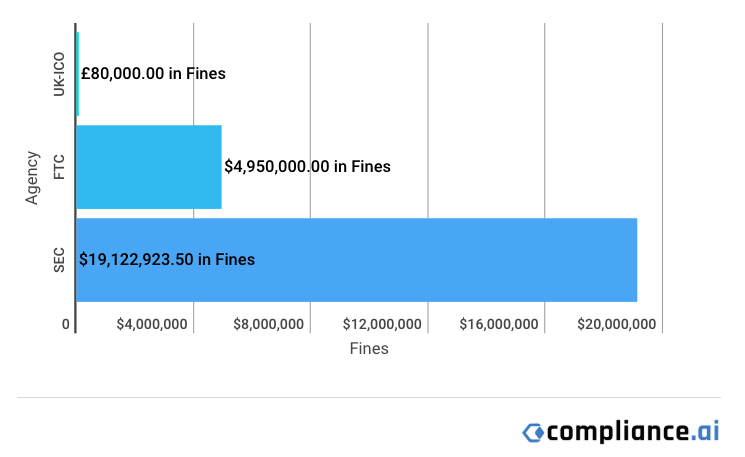 Financial Enforcement Actions | Week of Apr 14 to Apr 19.