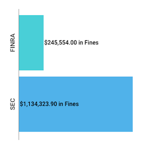 Financial Enforcement Actions Week of Apr 21 to Apr 26