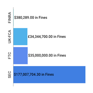 Financial Enforcement Actions Week of Mar 24 to Mar 29