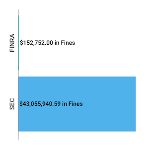 Financial Enforcement Actions Week of Mar 31 to Apr 05