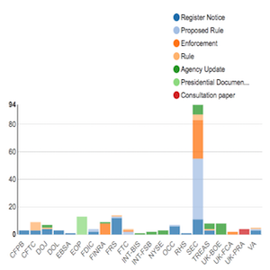 Regulatory Agency Updates Week of Apr 01 Apr 08 copy