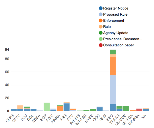 Regulatory Agency Updates Week of Apr 01 Apr 08