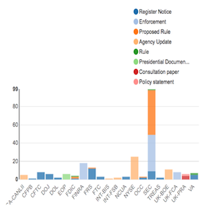 Regulatory Agency Updates Week of Apr 08 Apr 15 copy