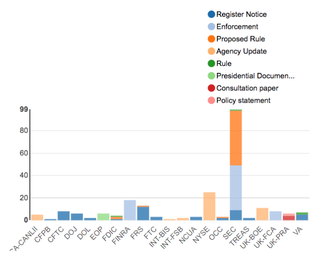 Regulatory Agency Updates Week of Apr 08 Apr 15