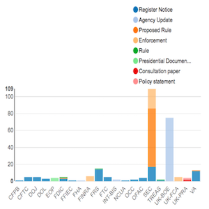 Regulatory Agency Updates Week of Apr 15 Apr 22 copy