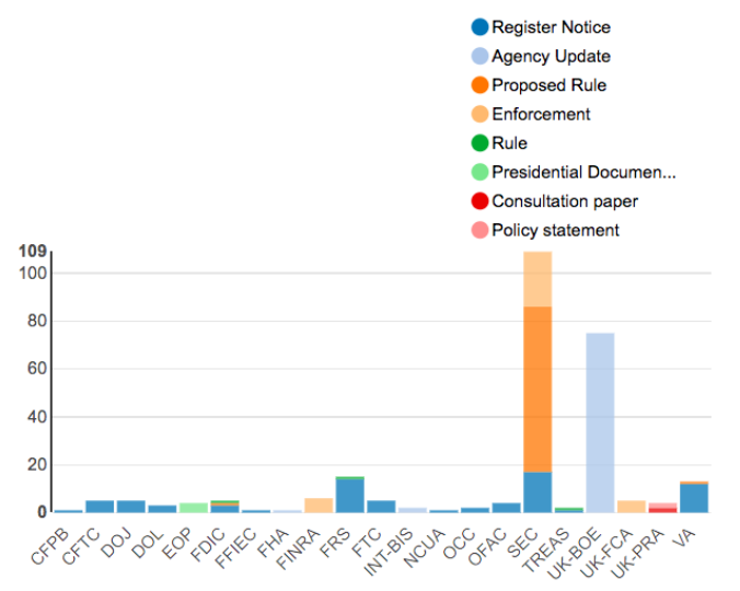 Regulatory Agency Updates | Week of Apr 15 - Apr 22