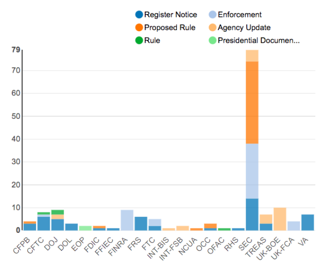 Regulatory Agency Updates | Week of Apr 22 - Apr 29