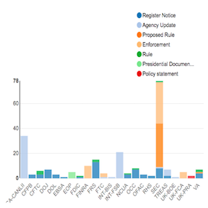 Regulatory Agency Updates Week of March 25 Apr 01 copy