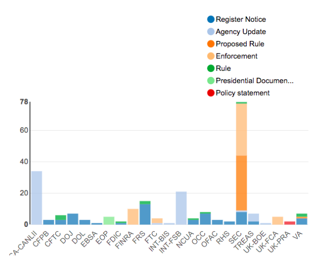 Regulatory Agency Updates Week of March 25 Apr 01