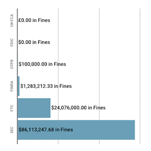 February 2019 Enforcement Summary