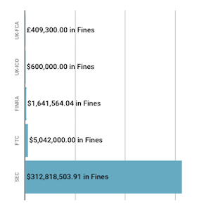 Financial Enforcement Action Summary April 2019 1