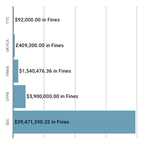 Financial Enforcement Action Summary May 2019