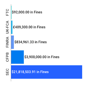 Financial Enforcement Actions Week of Apr 28 to May 03