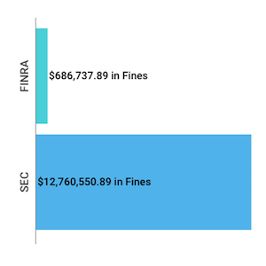 Financial Enforcement Actions Week of May 05 to May 10