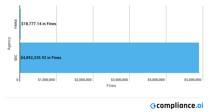 Financial Enforcement Actions | Week of May 12 to May 17