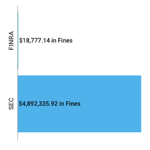 Financial Enforcement Actions Week of May 12 to May 17