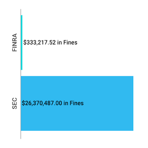 Financial Enforcement Actions Week of May 19 to May 24