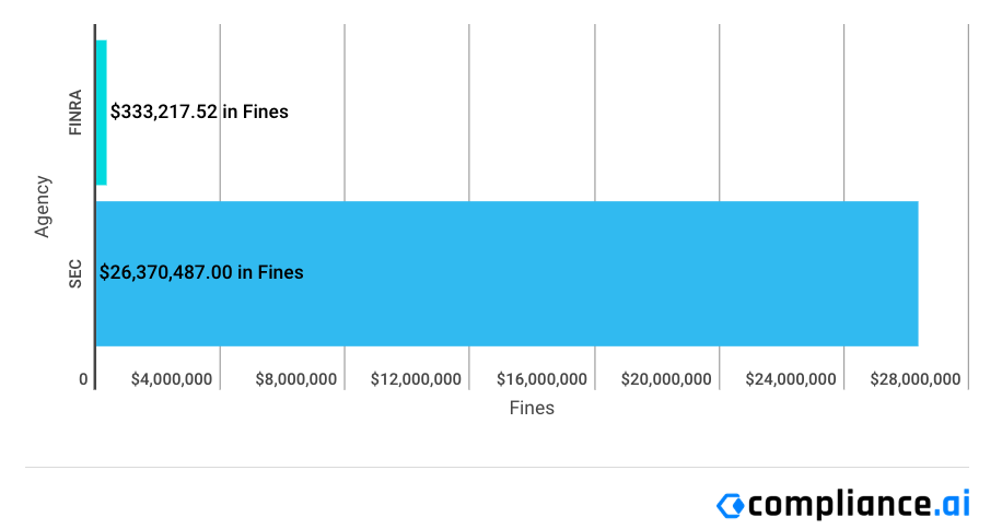 Financial Enforcement Actions | Week of May 19 to May 24