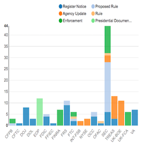 Regulatory Agency Updates Week of Apr 29 May 06 copy