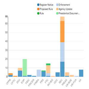 Regulatory Agency Updates Week of May 06 May 13 copy