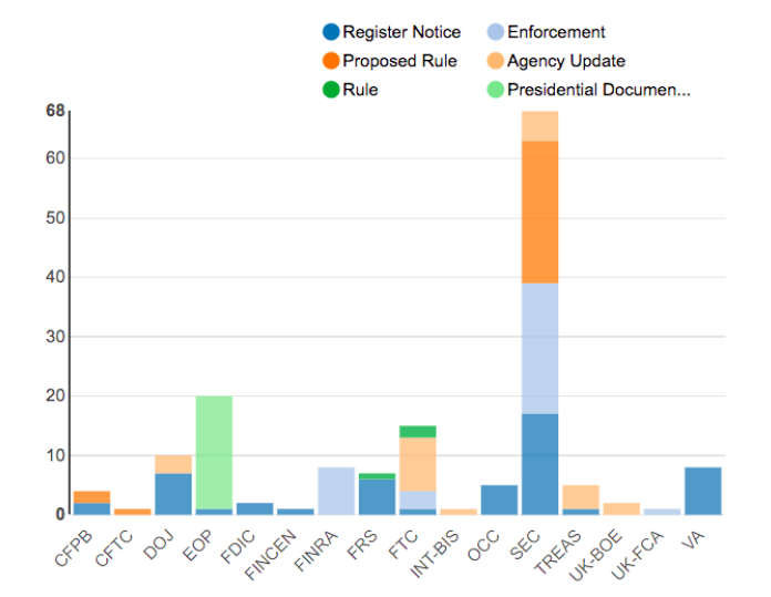 Regulatory Agency Updates | Week of May 06 - May 13