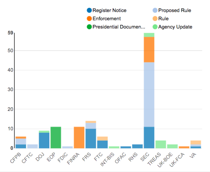 Regulatory Agency Updates | Week of May 13 - May 20